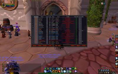 GearScore Addons For WoW